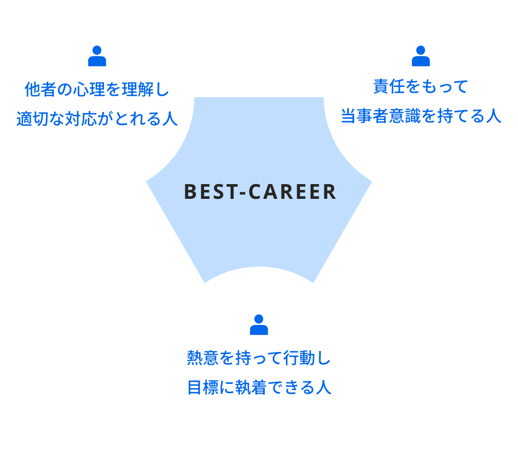 求める人材